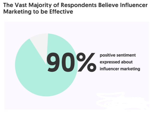Influencer marketing frequently asked questions
